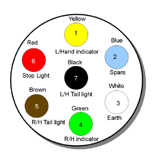 7pin