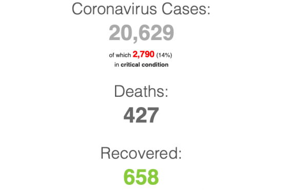 Cronavirus