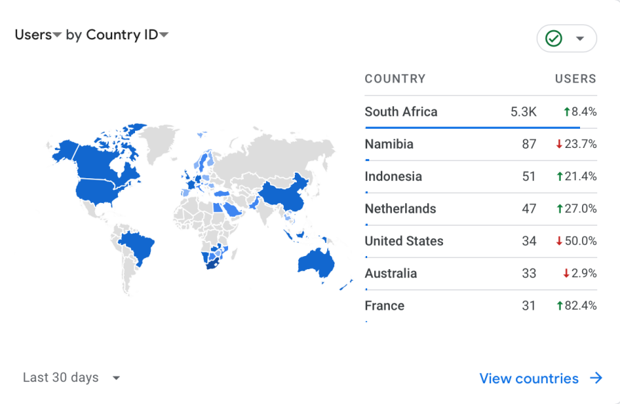 stats