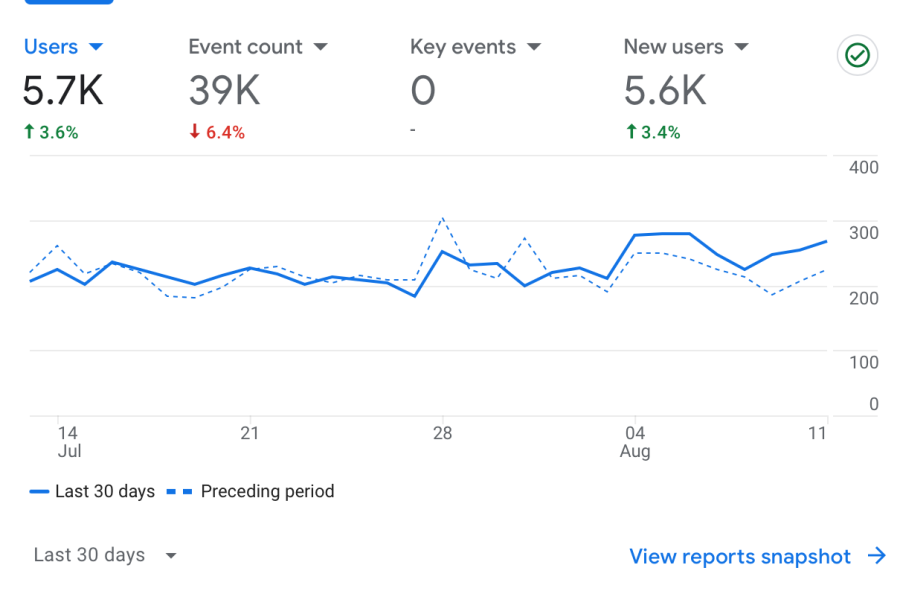 stats