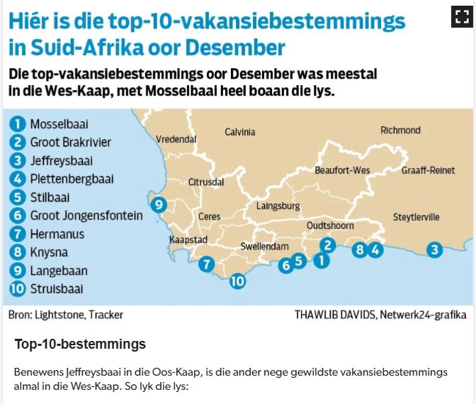 Top 10