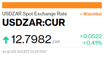 zar