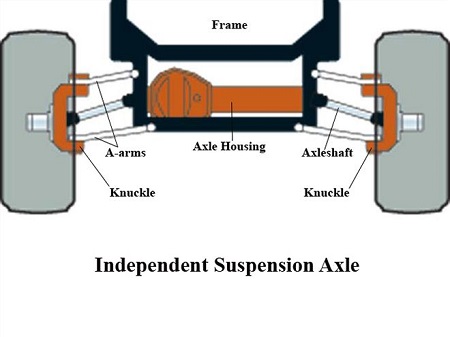 suspensie